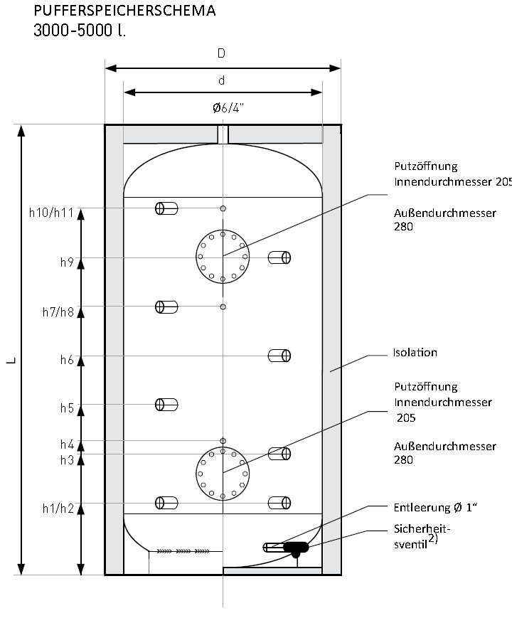 5000 L Pufferspeicher mit Isolierung ohne Wärmetauscher