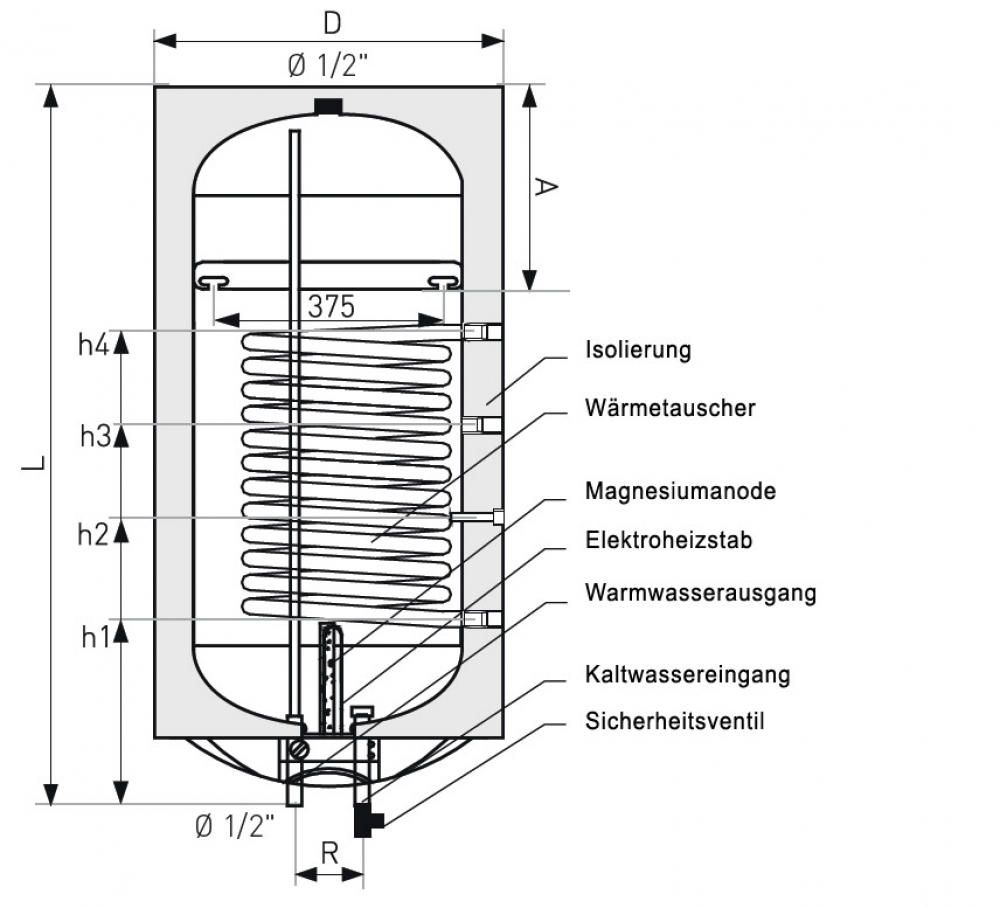 80 Liter Warmwasserboiler, Elektroboiler Neptun mit 1 WT