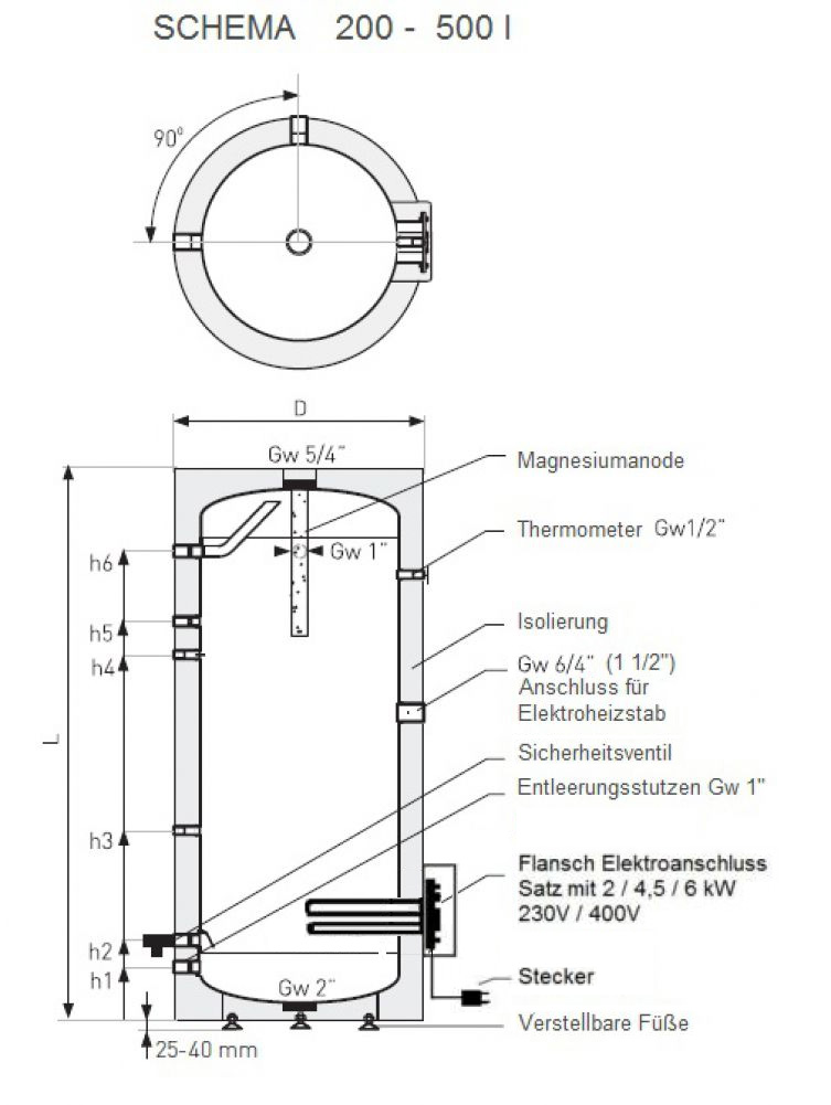 200 Liter Elektro-Warmwasserspeicher, 3 KW