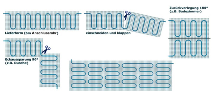 Elektro-Flächenheizung inkl. Digitales Uhren-Thermostat