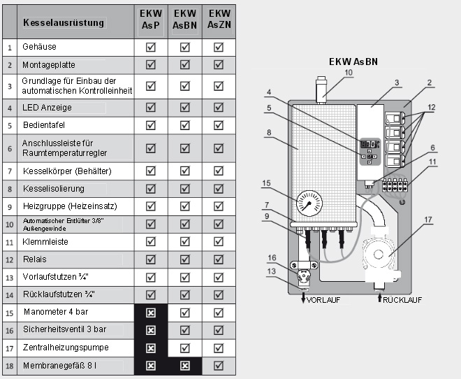 18 kW Elektro-Zentralheizung AsBN-W mit Außensensor