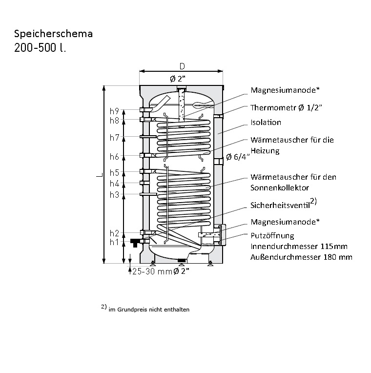 500 Liter Solarspeicher Pufferspeicher mit 2 Wärmetauschern