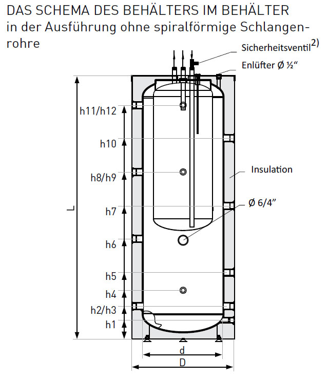 Kombispeicher, Warmwasserspeicher ohne Wärmetauscher - 300/80 L
