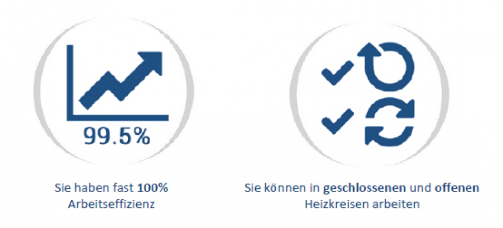 6 kW Elektro-Zentralheizung, Heiztherme AsP