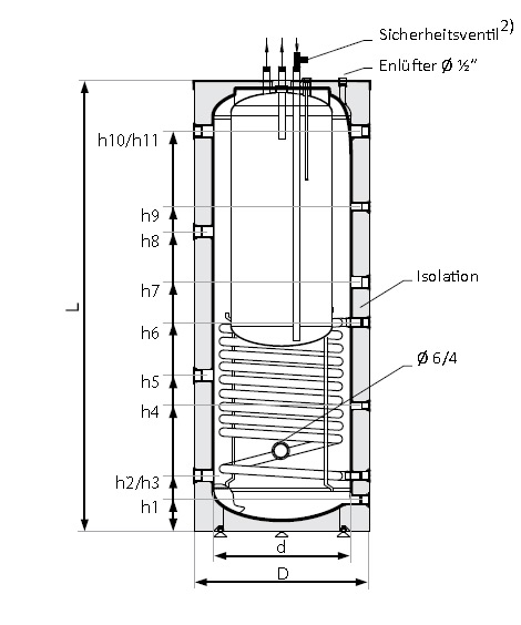 600/200 Liter Kombispeicher mit 1 Wärmetauscher