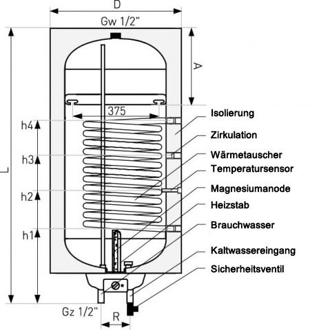 100 Liter Warmwasserboiler Neptun-Kombi mit 1 WT