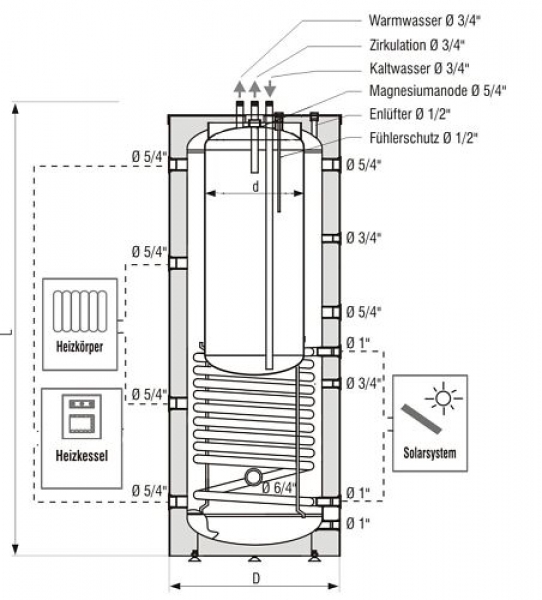 Kombispeicher 300/80 Liter mit 1 Wärmetauscher