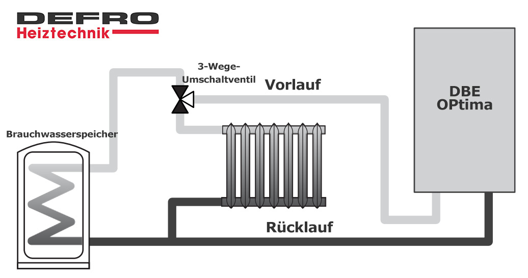 Elektrokessel 12 kW, Elektroheizung