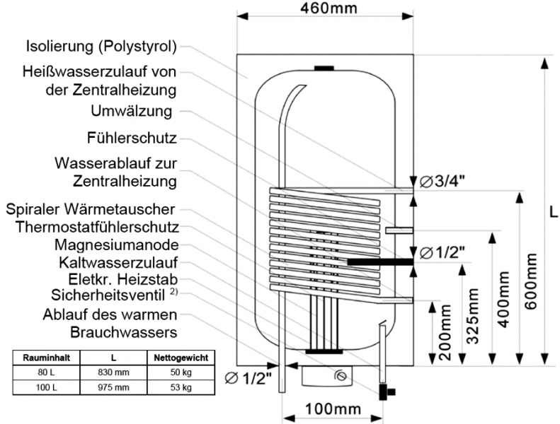 Solaranlage - 1 x Kollektor (2,02 m²) + 120 Liter Boiler