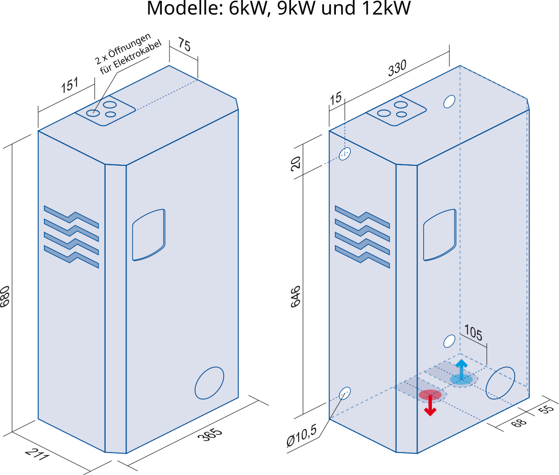 9 kW Elektro-Zentralheizung, Heiztherme - AsZN LED
