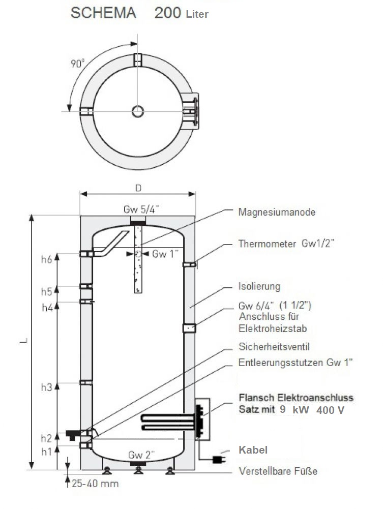 Elektro-Standspeicher 200 Liter 9 kW / 400V