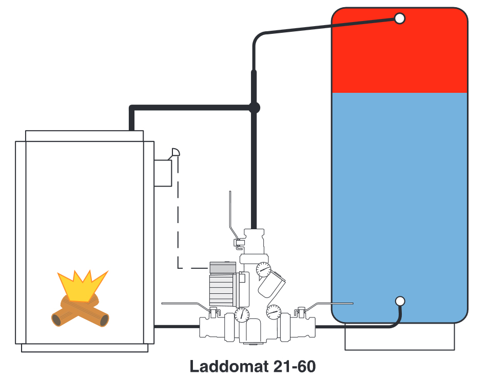 Laddomat 21-60  Thermische Rücklaufanhebung