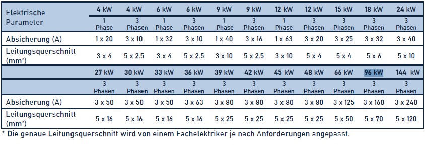 18 kW Elektro-Zentralheizung AsBN-W mit Außensensor