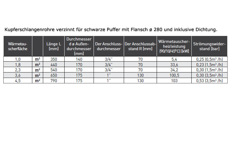 Kupferschlangenrohr verzinnt, Wärmetauscher, Flansch ø280