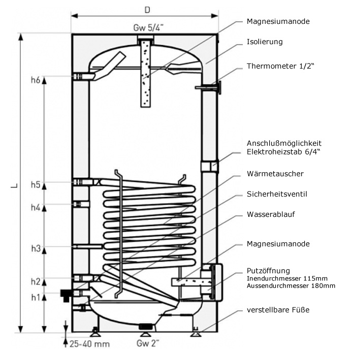 400 Liter Warmwasserspeicher mit 1 Wärmetauscher, grau