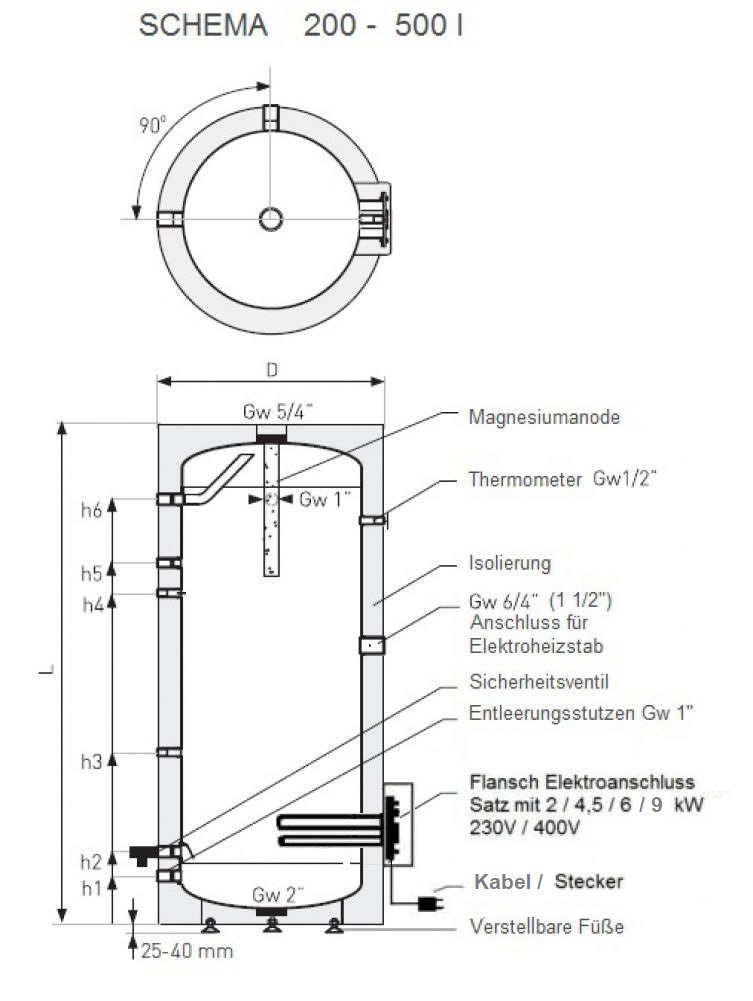 Elektro-Standspeicher 300 Liter 9 kW / 400V