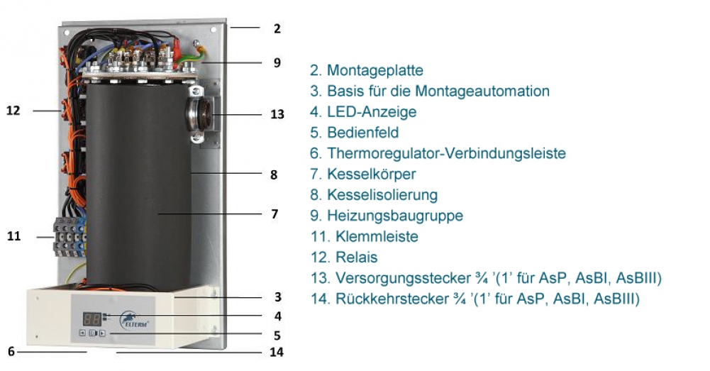 4 kW Elektro-Zentralheizung, Heiztherme AsP