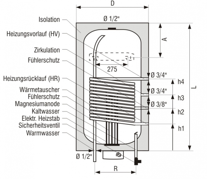 Solaranlage - 1 x Kollektoren (2,09 m²) + 140 Liter Boiler