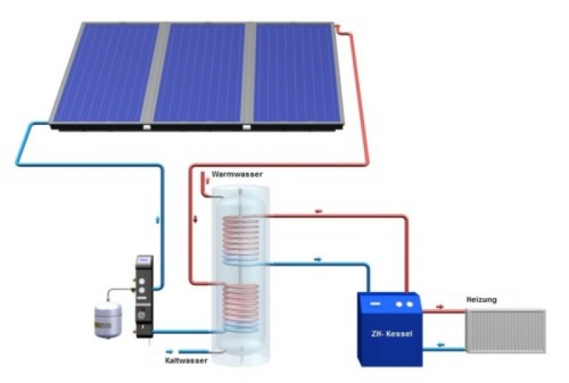 6,27 m² Solarpaket für 300 Liter Brauchwassererwärmung