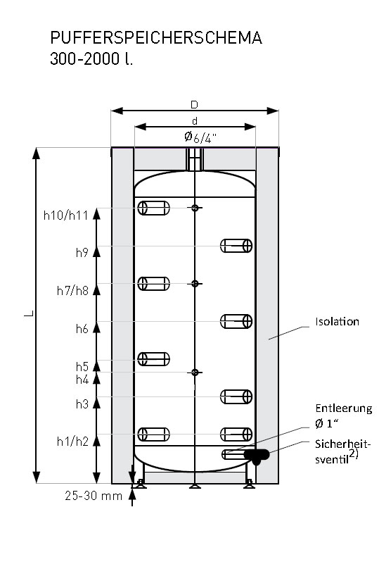 500 L Pufferspeicher mit Isolierung ohne Wärmetauscher