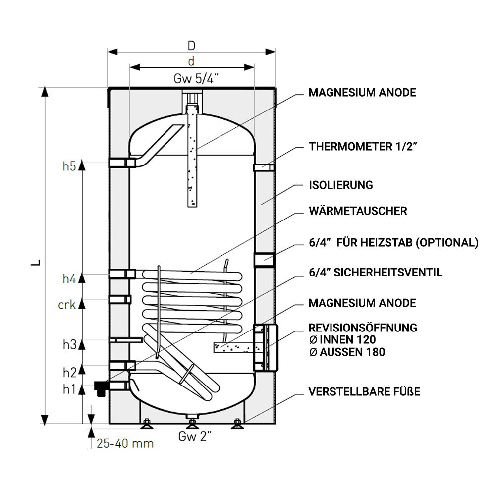 200 Liter Brauchwasserspeicher mit 1 Wärmetauscher , Solar und Heizung