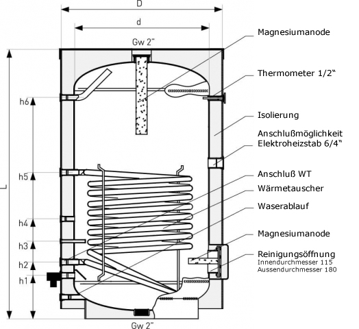 720 Liter Brauchwasserspeicher mit 1 Wärmetauscher