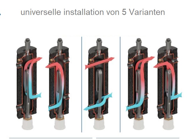 Durchlauferhitzer, Heizung für Zentralheizungen 6 kW / 400V