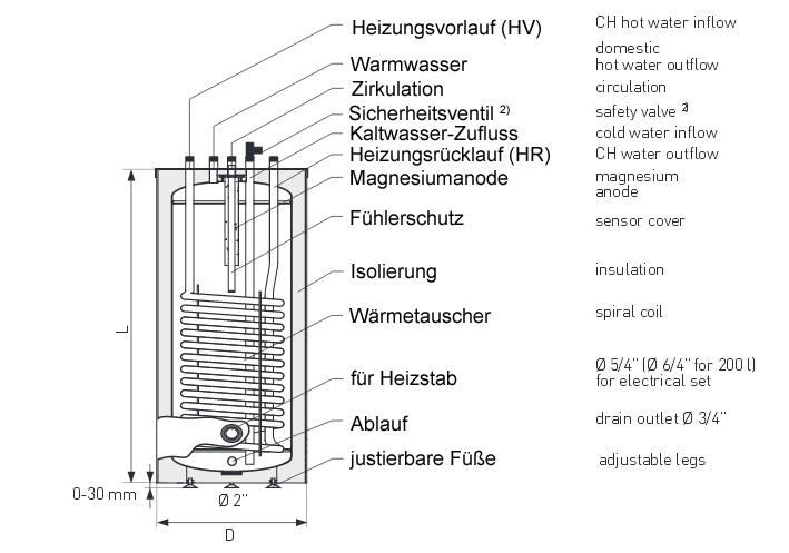 200 Liter Brauchwasserspeicher Standgerät mit 1 WT