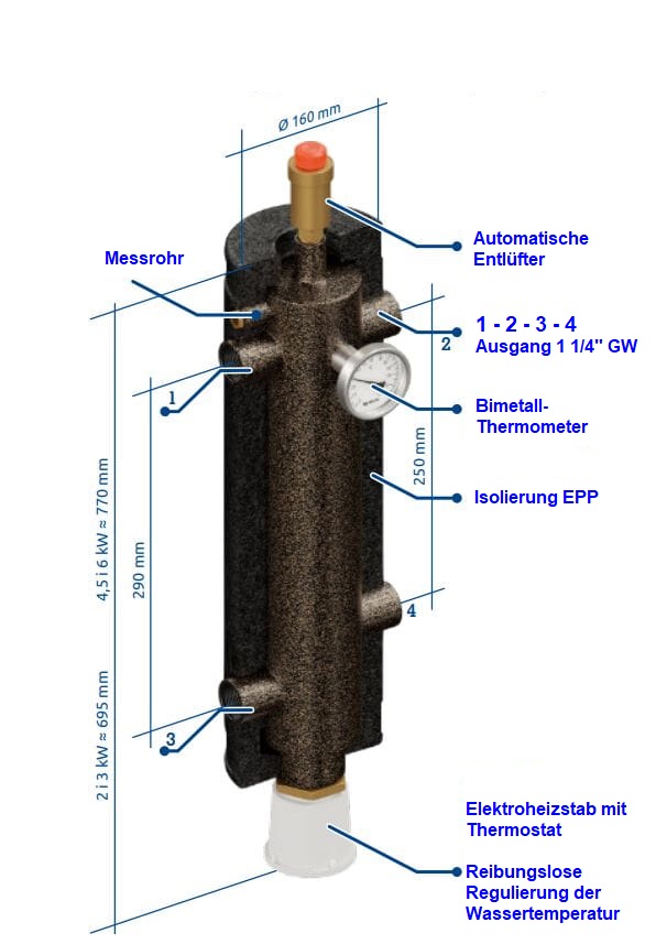 Durchlauferhitzer, Heizung für Zentralheizungen 3 kW / 230V
