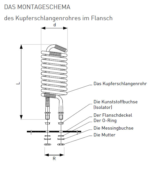 Kupferschlangenrohr verzinnt, Wärmetauscher, Flansch ø280