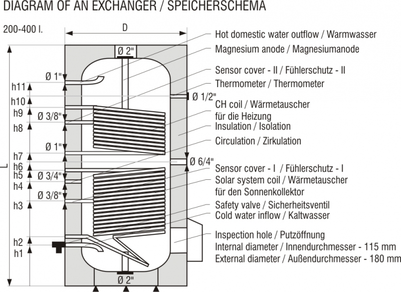 200 Liter Solarspeicher, Pufferspeicher mit 2 Wärmetauschern